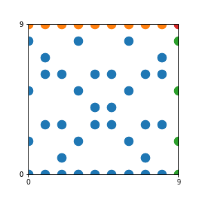 Pattern for n=9
