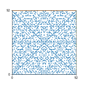 Pattern for n=92