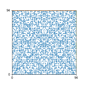 Pattern for n=94
