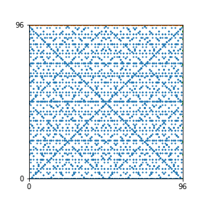 Pattern for n=96