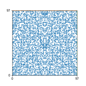 Pattern for n=97