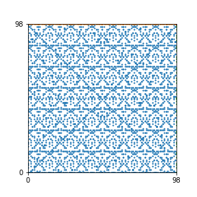 Pattern for n=98