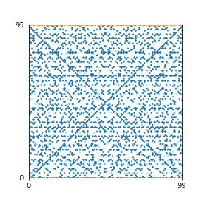 Pattern for n=99